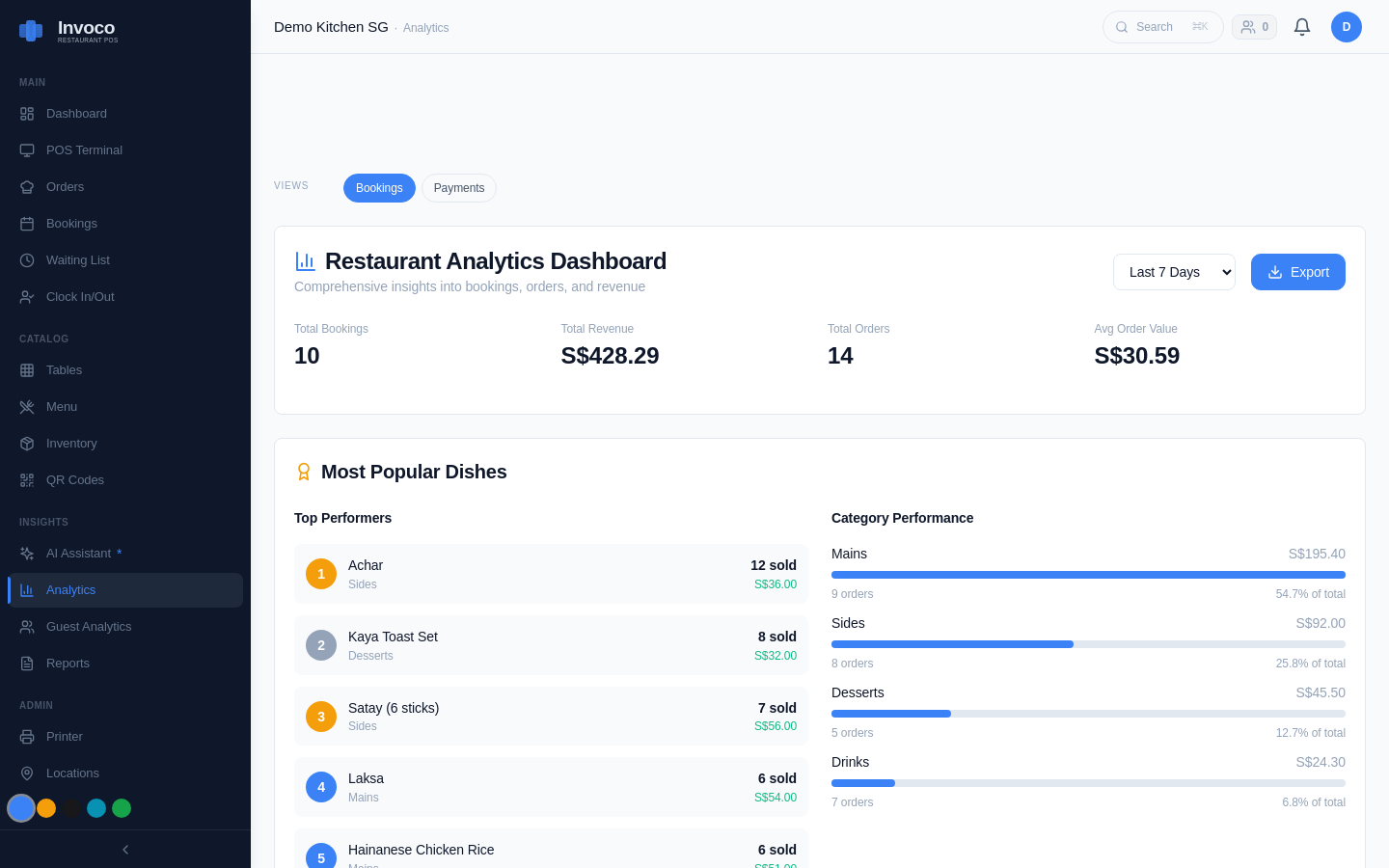 Invoco analytics dashboard displaying staff insights with sales breakdown, orders per hour, and performance rankings