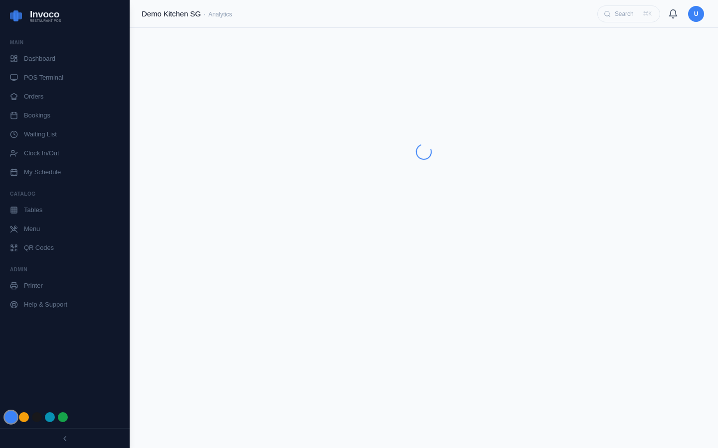 Invoco analytics dashboard with revenue charts, top dishes ranked by sales, and category performance metrics