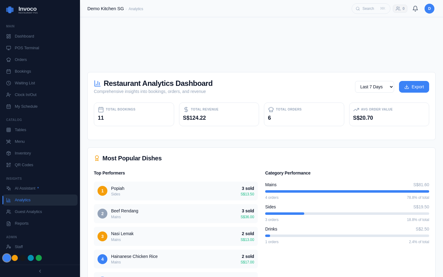 Invoco analytics dashboard with revenue charts and 7-day forecast